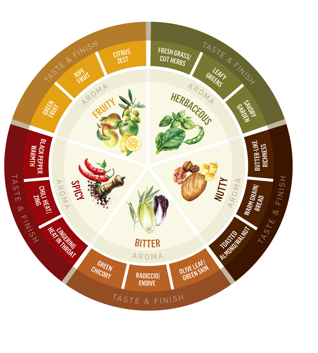 How to Taste Olive Oil Like a Pro (Without Feeling Pretentious)