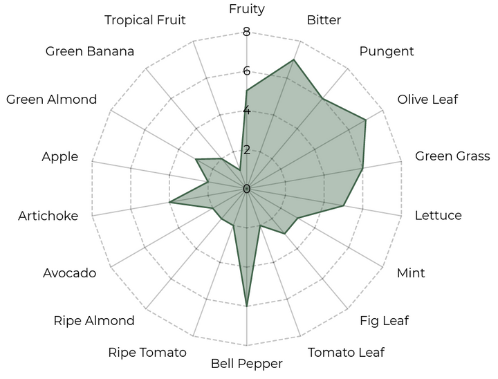 COMING SOON: 2026 Frantoio SELECT Extra Virgin Olive Oil (Robust)